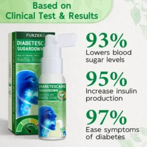 Furzero™ DiabetesCare SugarDown Health Control Spray