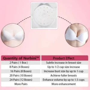 Nurbini™ Breast Pro – Plump Patch