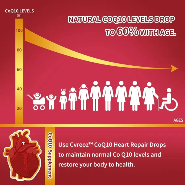 Cvreoz™ CoQ10 Heart Repair Drops