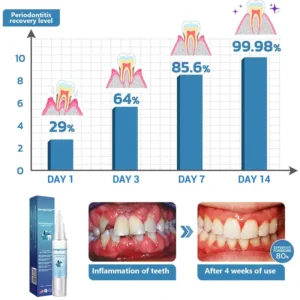 GarageLine™ Oral Protective Treatment Gel