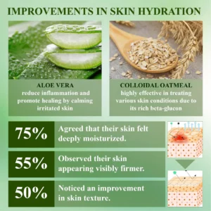 RelievaDerm™ Aloe SkinTherapy HydratingGel