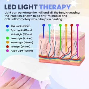 SUPTRUCK™ Nail Fungus LED Light Therapy Device