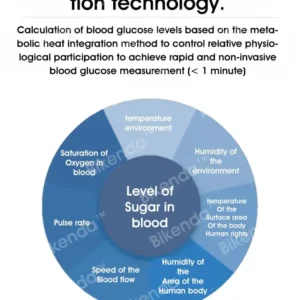 Bikenda™ Precision Glucose Monitoring Premium Non-invasive Medical Device