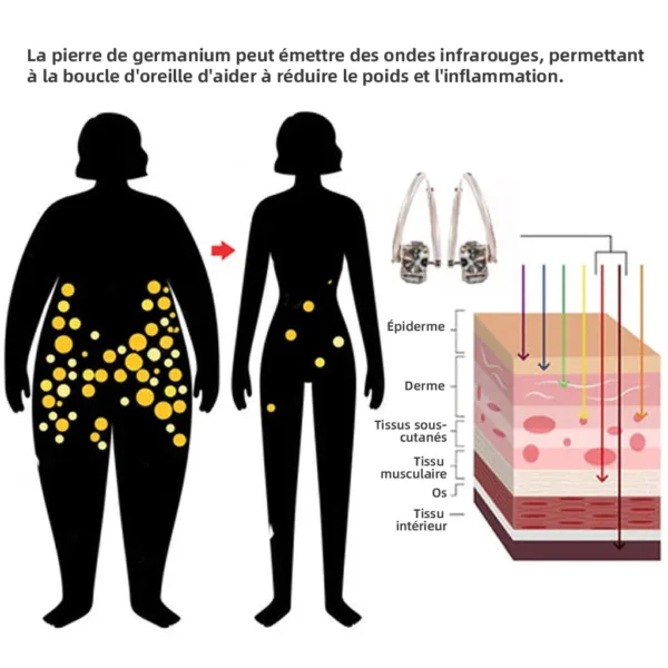 CZTICLE™ Lymphmagnettherapie Germanium-Ohrringe