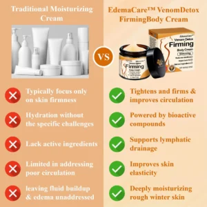 EdemaCare™ VenomDetox FirmingBody Cream