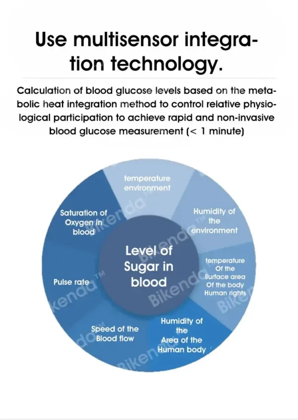 Hermsa™ Precision Noninvasive Bluetooth Blood Glucose and Ketone Testing Medical Device - Image 4