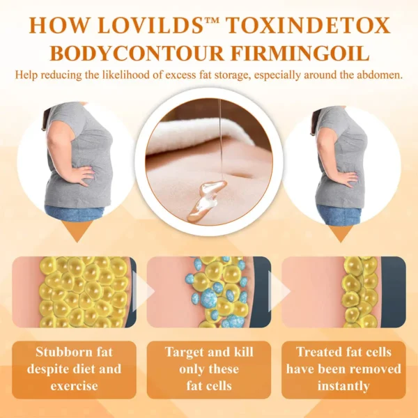 LOVILDS™ ToxinDetox BodyContour FirmingOil