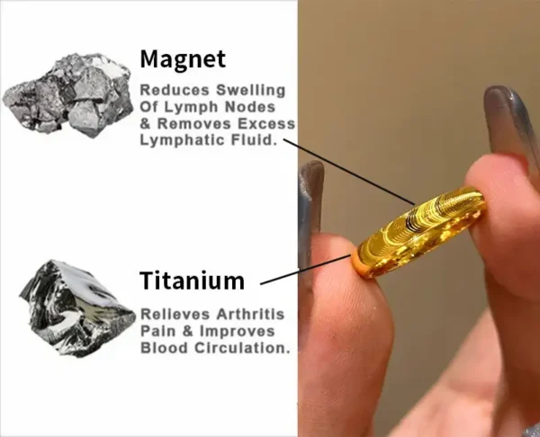 Lymphatic Magnetic Therapy Cat’s Eye Ring