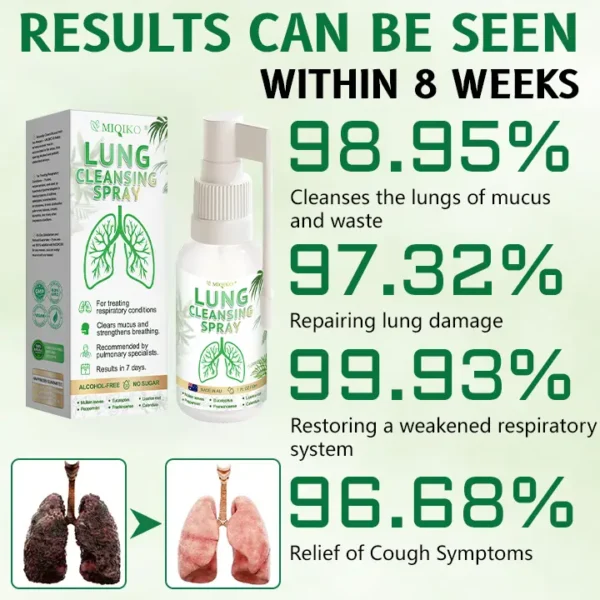 MIQIKO® Advanced Lung Cleansing Spray