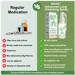 MIQIKO® Advanced Lung Cleansing Spray