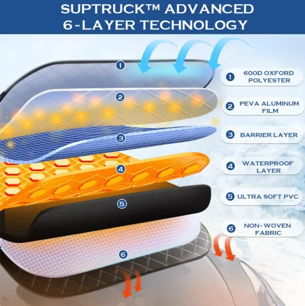 SUPTRUCK™ Anti-snow Magnetic Windshield Cover