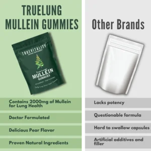 TrueLung™ Mullein Gummies BOGO