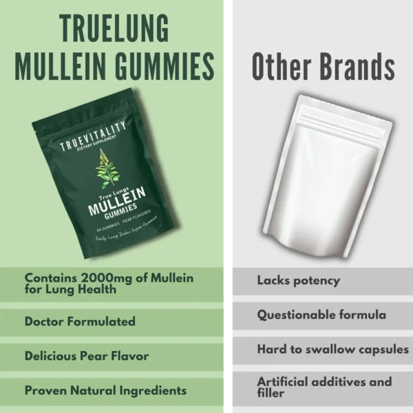 TrueLung™ Mullein Gummies BOGO