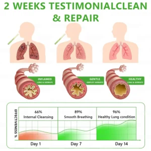 ๐๐ ๐๐ฐ๐ง๐๐ ๐๐ง๐ ๐๐ฉ๐๐ซ๐๐ญ๐๐โ
๐ช๐๐๐พ๐จ๐ยฎ ๐๐จ๐ญ๐๐ง๐ข๐๐๐ฅ ๐๐ฎ๐ฅ๐ฅ๐๐ข๐ง ๐๐ฎ๐ง๐ ๐๐ฅ๐๐๐ง๐ฌ๐ ๐๐ข๐๐๐ฎ๐ฌ๐๐ซ(๐ซCough, Pharyngitis, shortness of breath, sputum, stuffy nose, bronchitis, bronchitis, allergy symptoms, lung discomfort)5๐