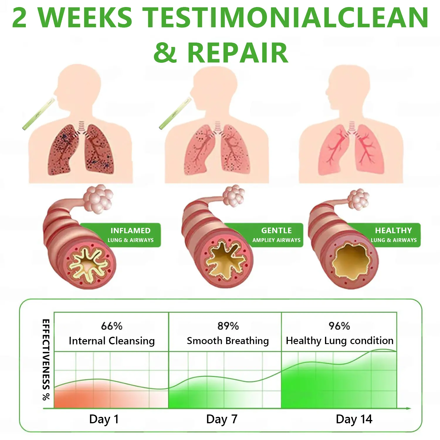 ๐๐ ๐๐ฐ๐ง๐๐ ๐๐ง๐ ๐๐ฉ๐๐ซ๐๐ญ๐๐โ
๐ช๐๐๐พ๐จ๐ยฎ ๐๐จ๐ญ๐๐ง๐ข๐๐๐ฅ ๐๐ฎ๐ฅ๐ฅ๐๐ข๐ง ๐๐ฎ๐ง๐ ๐๐ฅ๐๐๐ง๐ฌ๐ ๐๐ข๐๐๐ฎ๐ฌ๐๐ซ(๐ซCough, Pharyngitis, shortness of breath, sputum, stuffy nose, bronchitis, bronchitis, allergy symptoms, lung discomfort)5๐