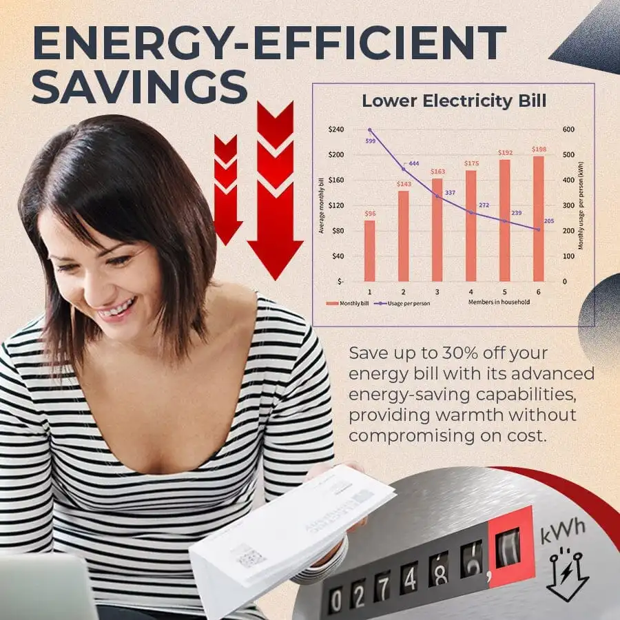 ✨ NESLEMY: Calienta tu espacio en minutos y deleita con un invierno lleno de comodidad!❄🔥