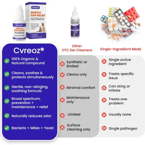 Cvreoz® Gentle Ear Relief