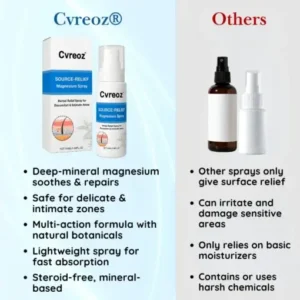 Cvreoz® Source-Relief Magnesium Spray