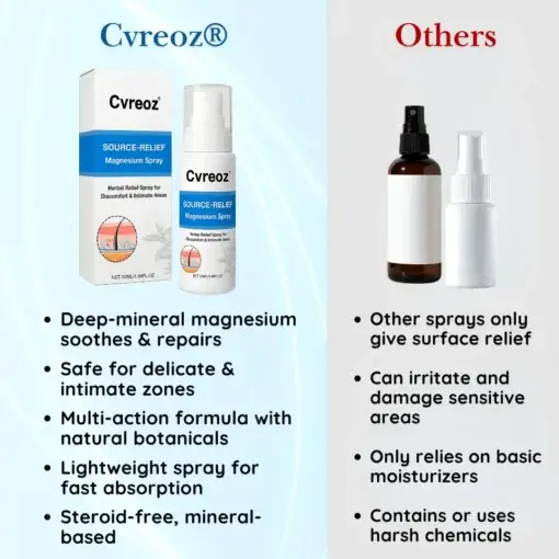 Cvreoz® Source-Relief Magnesium Spray