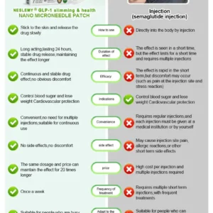 【Last Day Promotion 60% OFF】💕NESLEMY®Tirzepatide Slimming & health NANO MICRONEEDLE PATCH👑(Zero Pain, 24/7 Release | Lose 9 kg FAST | 90% Sugar Drop | )💕