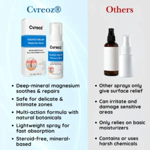 ✨Limited-Time 50% OFF Deal |  Get Calm & Comfort for Less | Cvreoz® Source-Relief Magnesium Spray