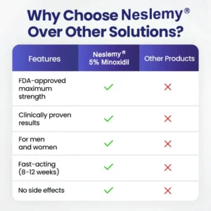 Neslemy® Maximum Strength 5% Minoxidil Fast-Action Hair Growth Serum