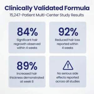 Neslemy® Maximum Strength 5% Minoxidil Fast-Action Hair Growth Serum