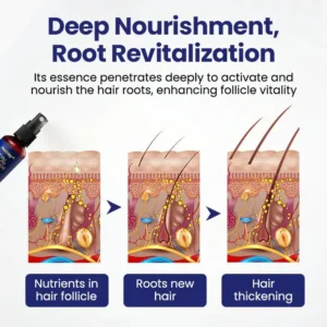 Neslemy® Maximum Strength 5% Minoxidil Fast-Action Hair Growth Serum