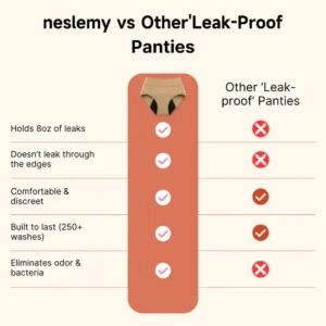 🎁 New Year 2026 Special Offer: 70% Off! NESLEMY™ The first 100% Leak-Proof Underwear