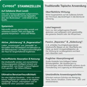 Cvreoz® 𝗬𝗼𝘂𝐭𝐡𝐆𝗹𝗼𝘄 𝑺𝒕𝙖𝙢𝙢𝙯𝙚𝒍𝒍𝒆𝒏 𝙆𝙤𝒍𝒍𝒂𝙜𝙚𝒏 𝗧𝗿𝗼𝒑𝐟𝙚𝙣