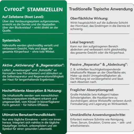 Cvreoz® 𝗬𝗼𝘂𝐭𝐡𝐆𝗹𝗼𝘄 𝑺𝒕𝙖𝙢𝙢𝙯𝙚𝒍𝒍𝒆𝒏 𝙆𝙤𝒍𝒍𝒂𝙜𝙚𝒏 𝗧𝗿𝗼𝒑𝐟𝙚𝙣