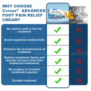Cvreoz® ADVANCED FOOT PAIN RELIEF CREAM