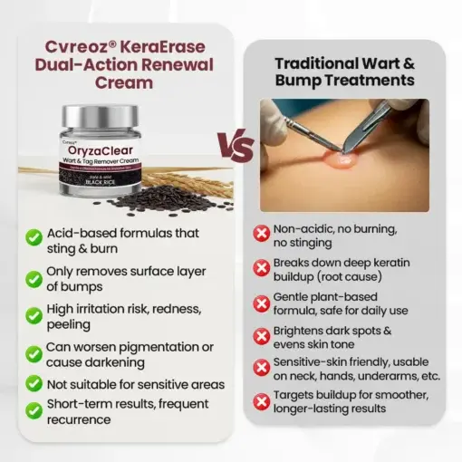 Cvreoz® OryzaClear Black Rice Botanical Keratin-Softening Cream