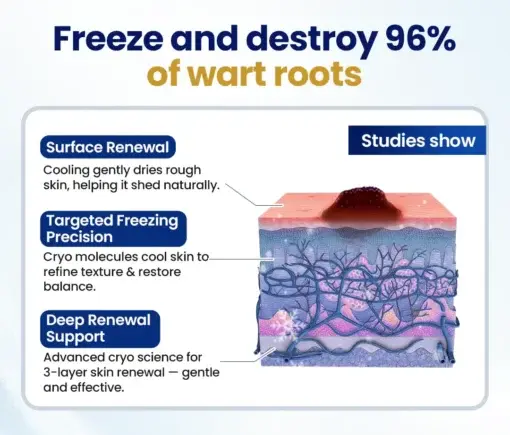 NESLEMY® ChillErase Bump Renewal Spray