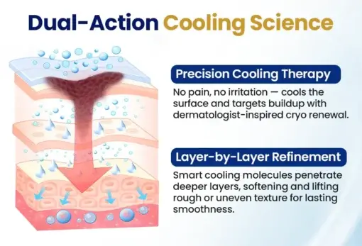 NESLEMY® ChillErase Bump Renewal Spray