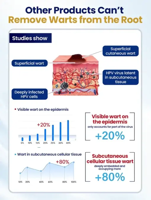 NESLEMY® ChillErase Bump Renewal Spray