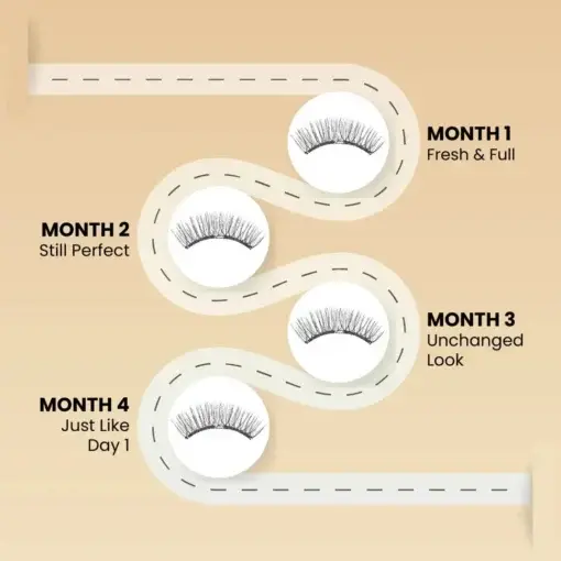 NESLEMY® MAGNETIC Eyelashes Kit-3-Second Installation