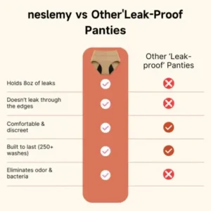 NESLEMY™ The first 100% Leak-Proof Underwear