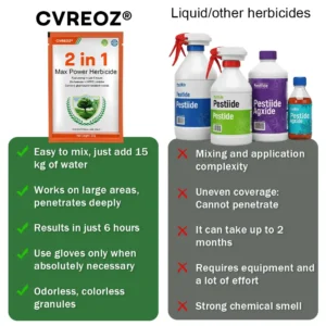 🏆Official Store | Limited Edition | Cvreoz® 2 in 1 Max Power Herbicide